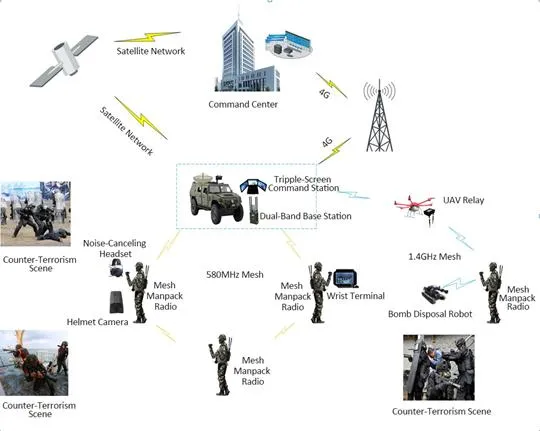 Technical Strength 3