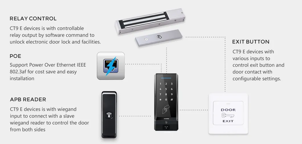 System Configuration