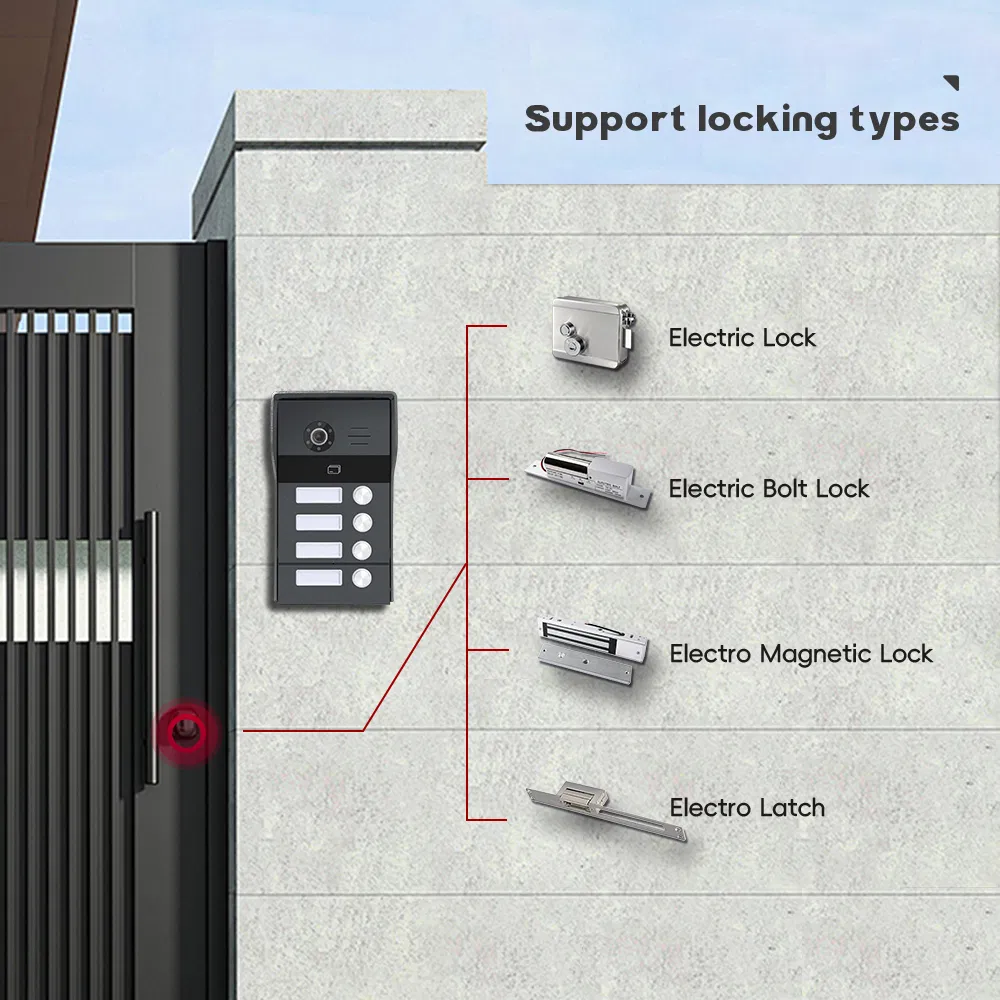 Smart Intercom System View 4