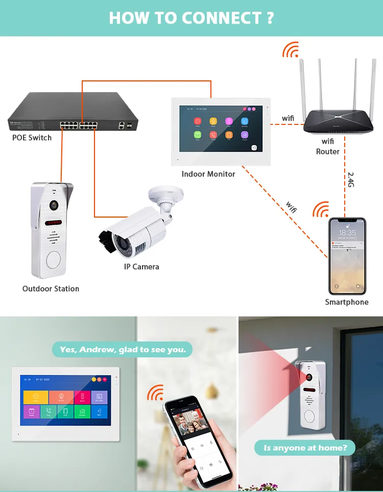 Video Intercom System 4