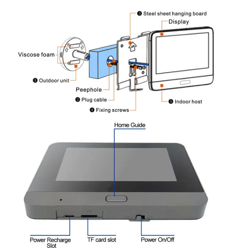 Tuya Smart Integration