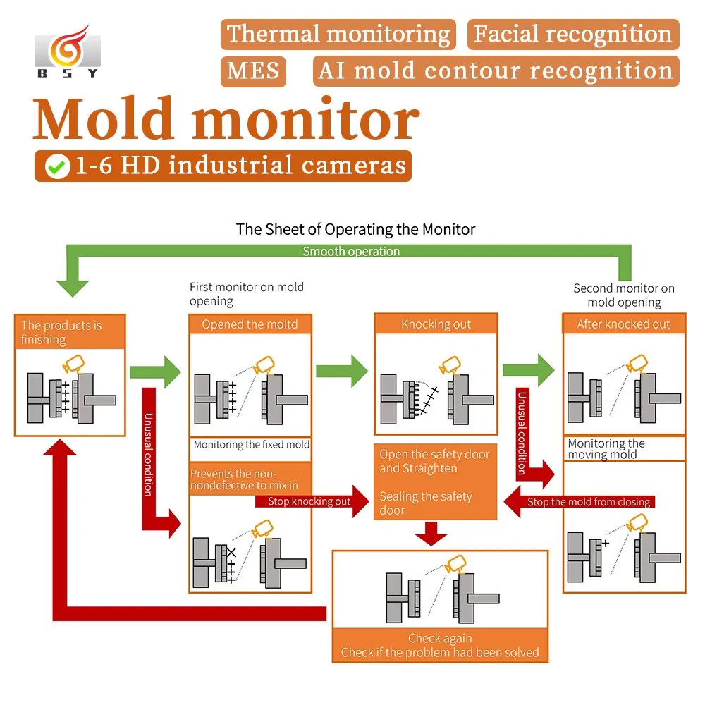 Innovative Die Guard System for Enhanced Mold Protection Solutions