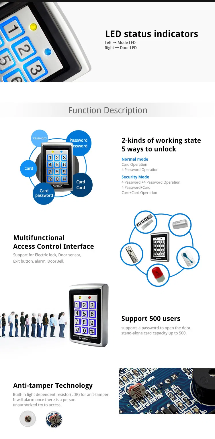 RFID Access Control System Detail 2