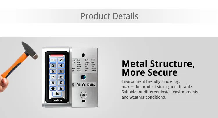 Access Controller View 3