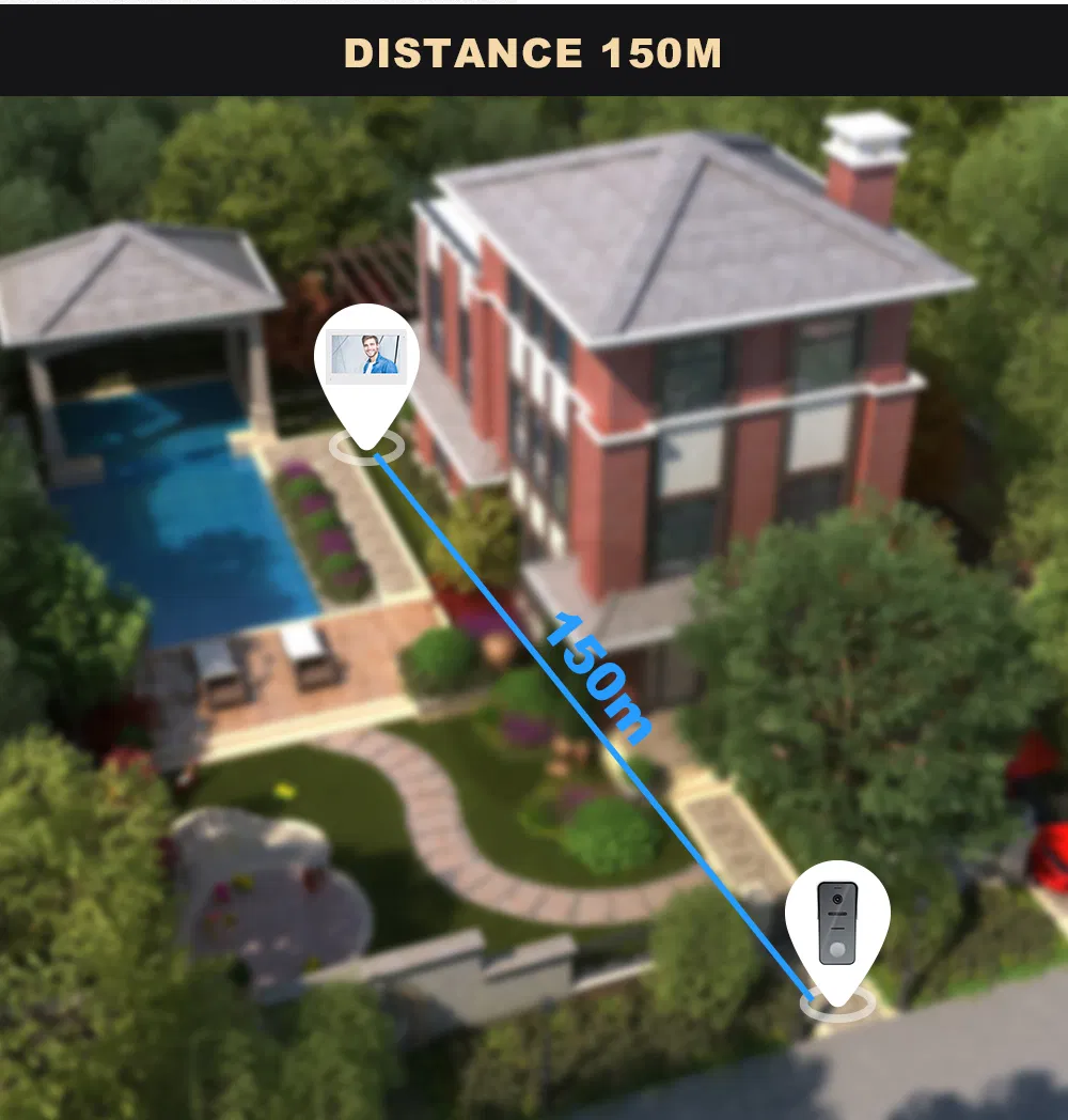 Outdoor Camera Details