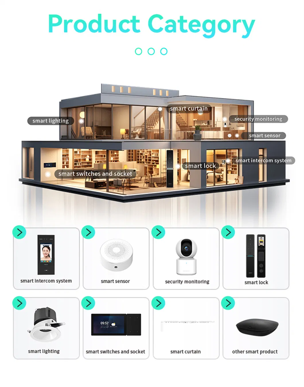 Smart Home Integration