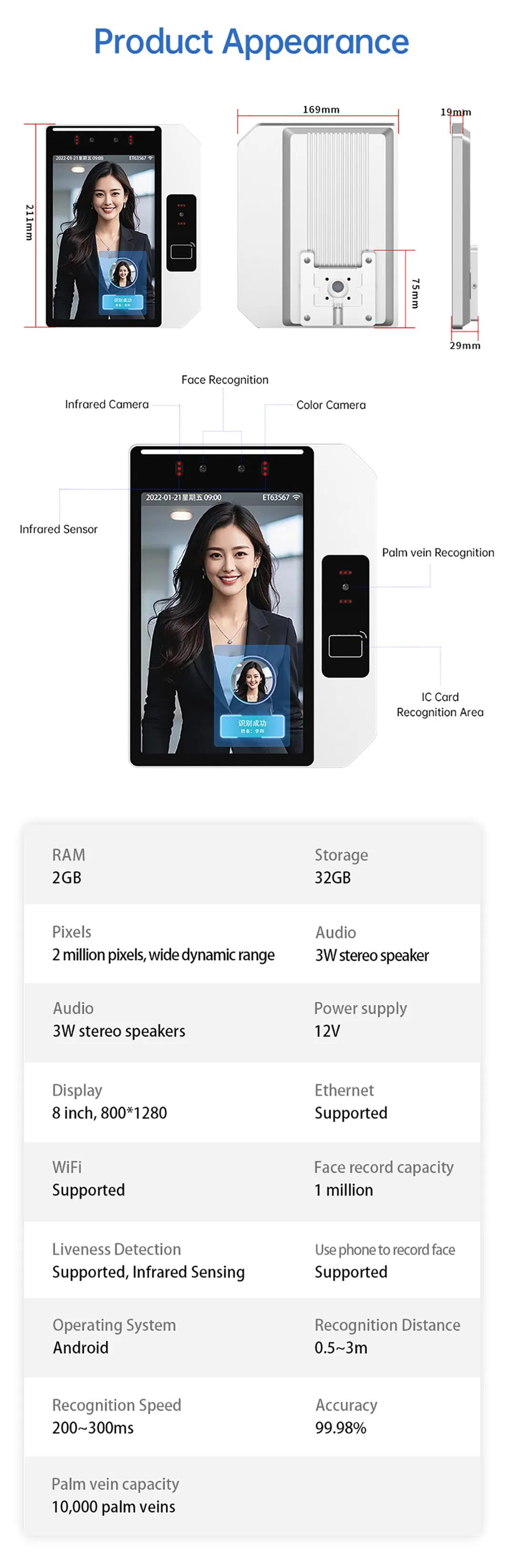 Wide Dynamic Range Camera Performance