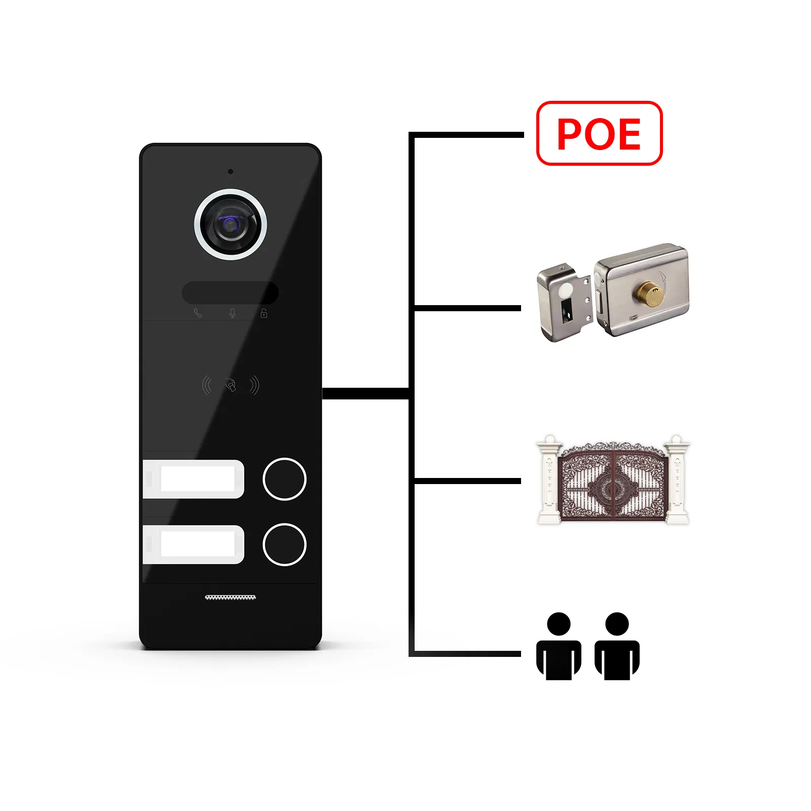 7 Inch 2-Apartment Smart IP Video Intercom System with Poe Power Supply