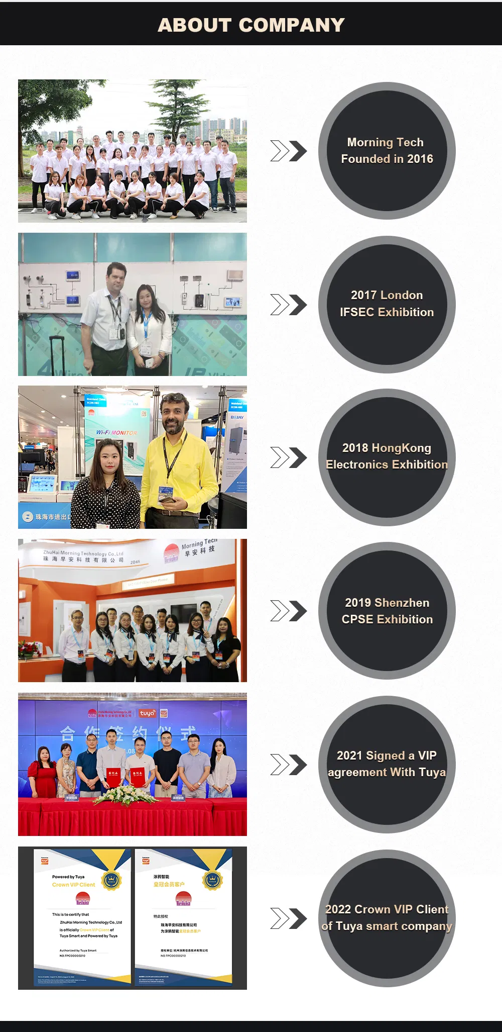 Package Specifications