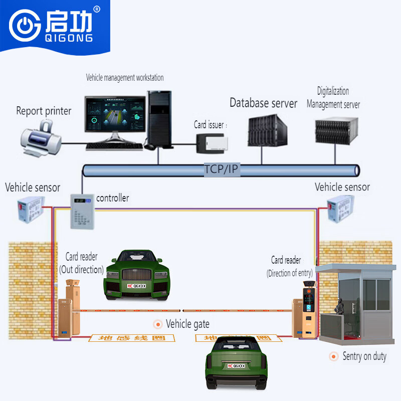 Vehicle Entry and Exit Management System Camp Vehicle Dispatch Management Collection System