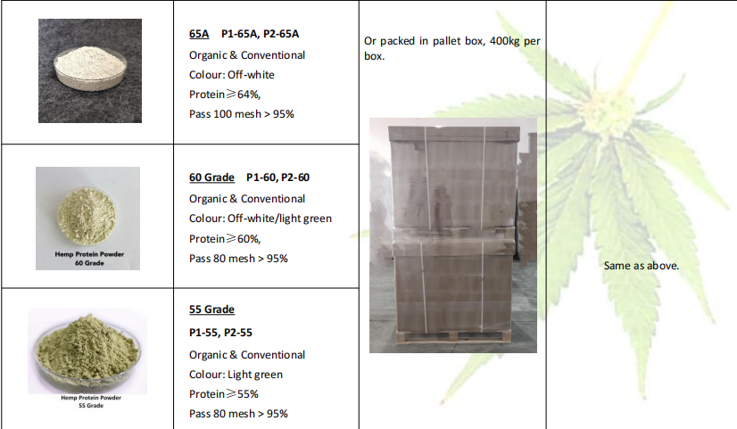 Hemp seed nutritional facts