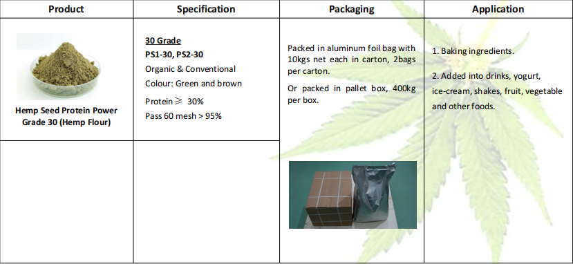 Organic quality standard check