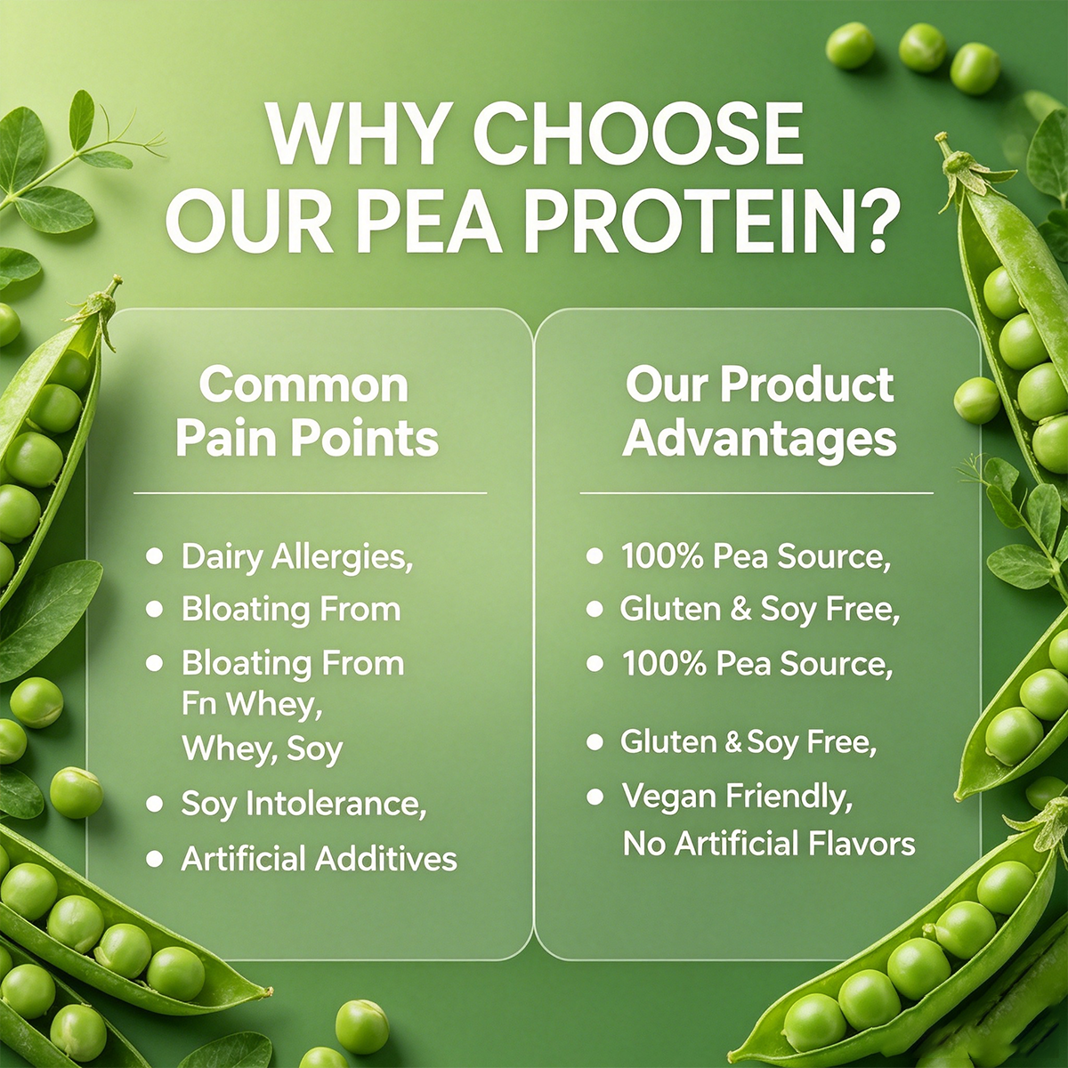 OEM Unflavored Pea Protein Powder, Vegan Plant-Based with BCAAs for Muscle Growth Recovery, Gluten Free 7lbs Bulk