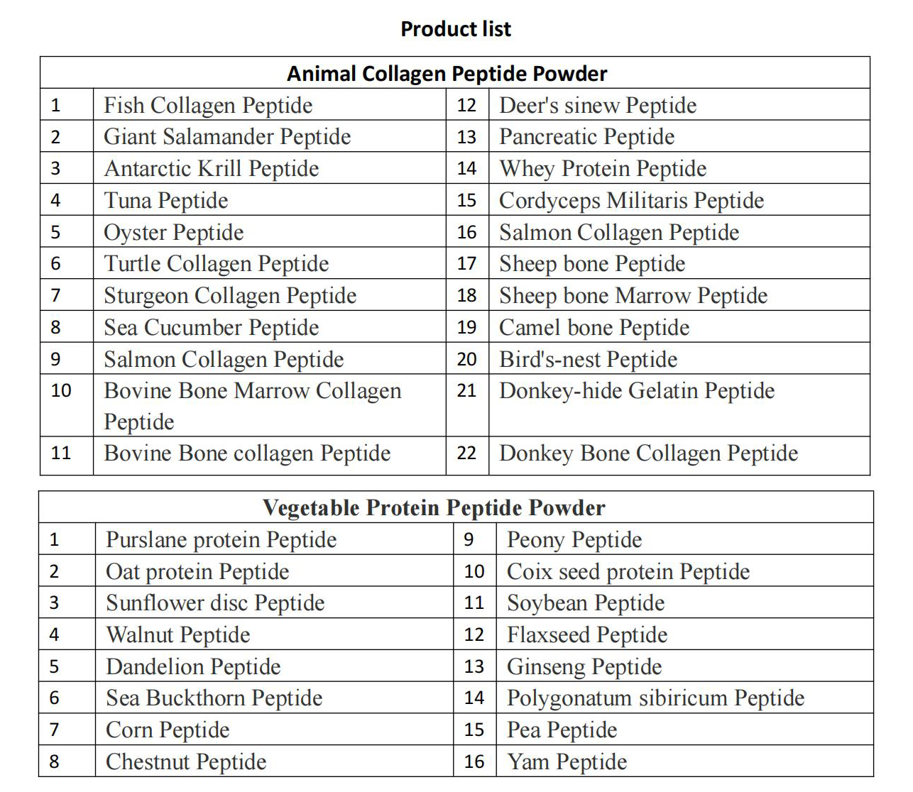 Related Peptide Product 1