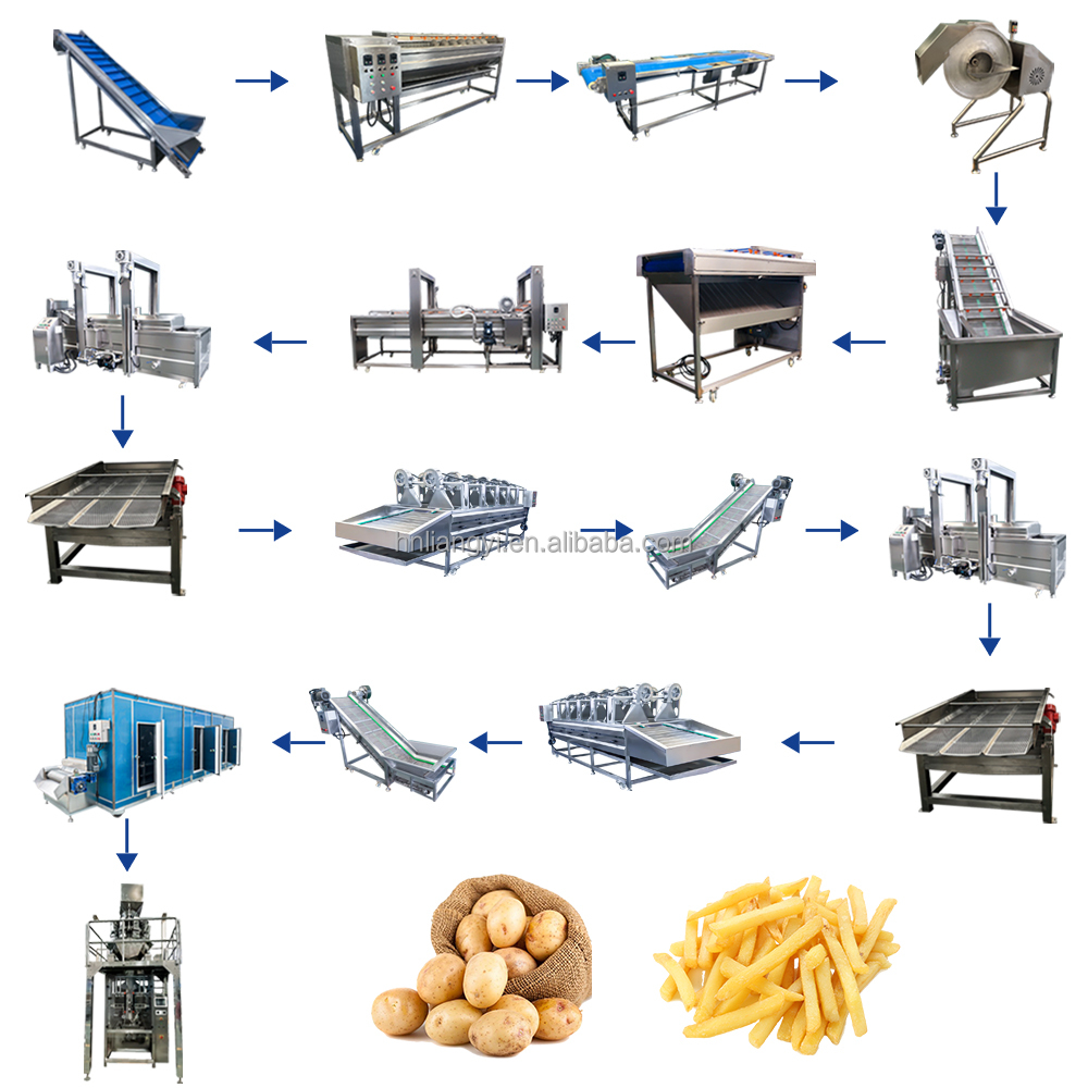 New Industrial Fully Automatic Potato &amp; Corn Fruit Frozen Fries And Chips Production Line