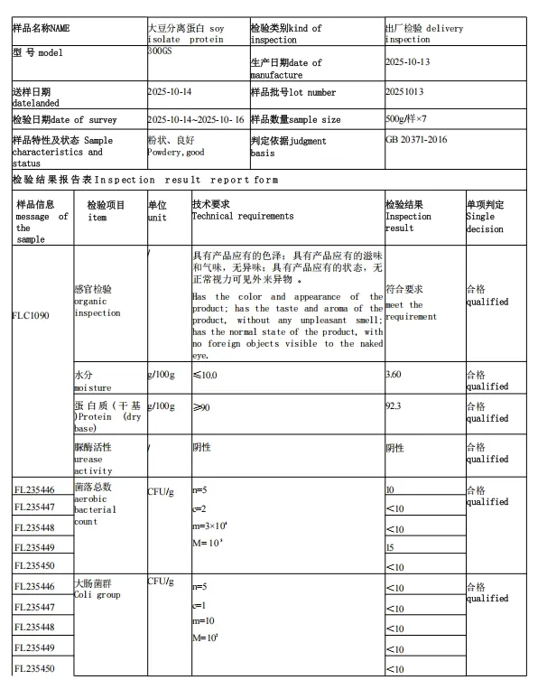 Soy Protein Isolate Specifications Chart