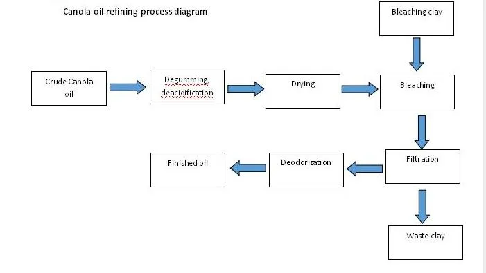 Oil Refining workshop 1