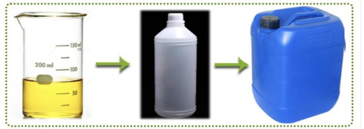 Liquid Paste Packaging