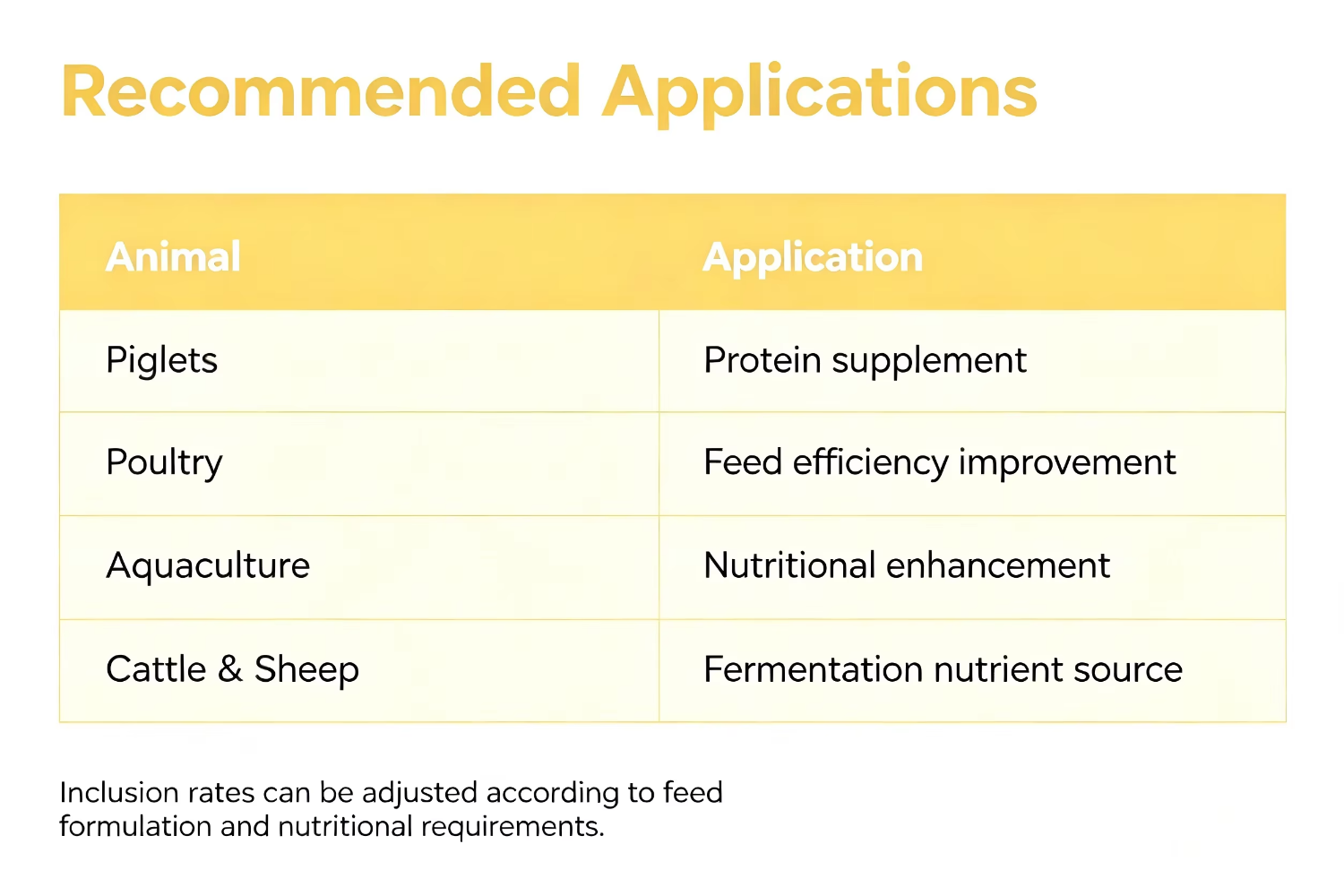 Aquatic Feed Corn Fermented Protein 42% 100% Water Soluble Feed Grade Amino Acids for Fish & Shrimp