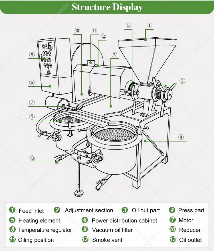 Oil press machine detail section 2