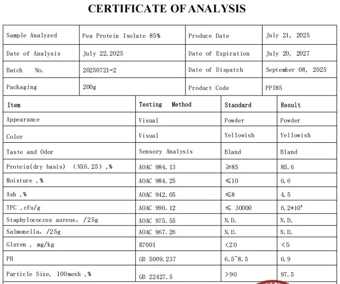 Pea Protein Isolate Chart 1