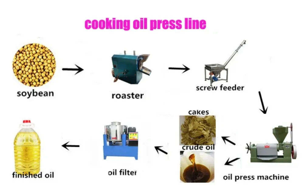 Oil Press Machine Canola Sunflower Soybean Oil Pressing Machine