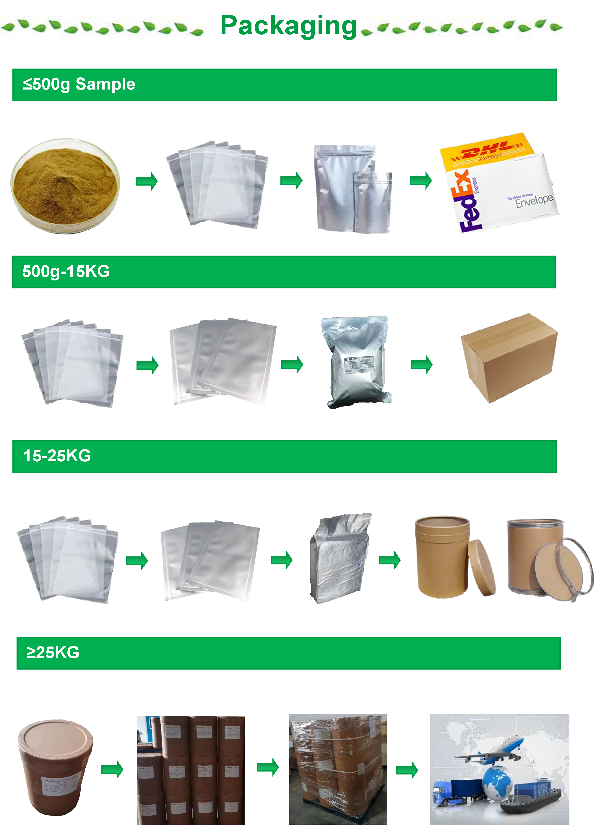 Packaging display