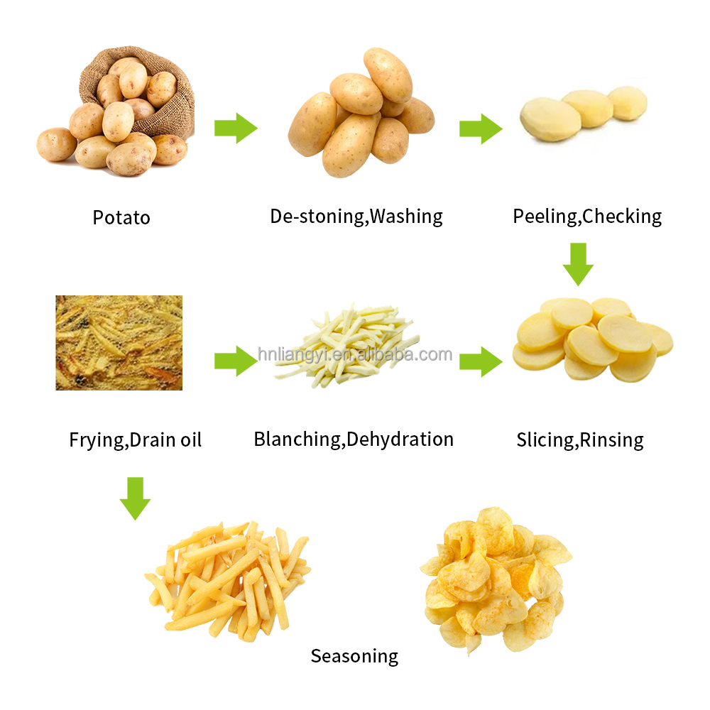 New Industrial Fully Automatic Potato &amp; Corn Fruit Frozen Fries And Chips Production Line