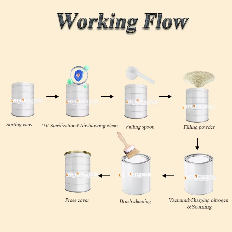 Whey Protein Powder Filling Canning Line Collagen Dietary Supplement Glucose Probiotic Powder