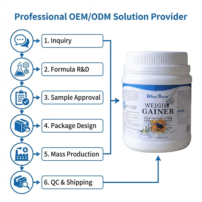 Bulk Wholesale High Protein Mass Gainer Supplement for Fitness & Strength Training