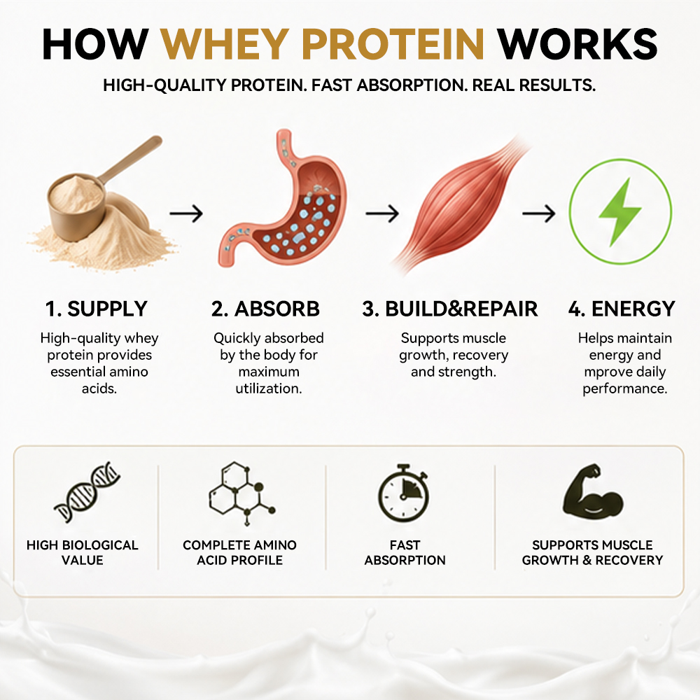 Soy Protein Isolate 90% Powder Non-GMO Vegan for Textured Vegetable Protein