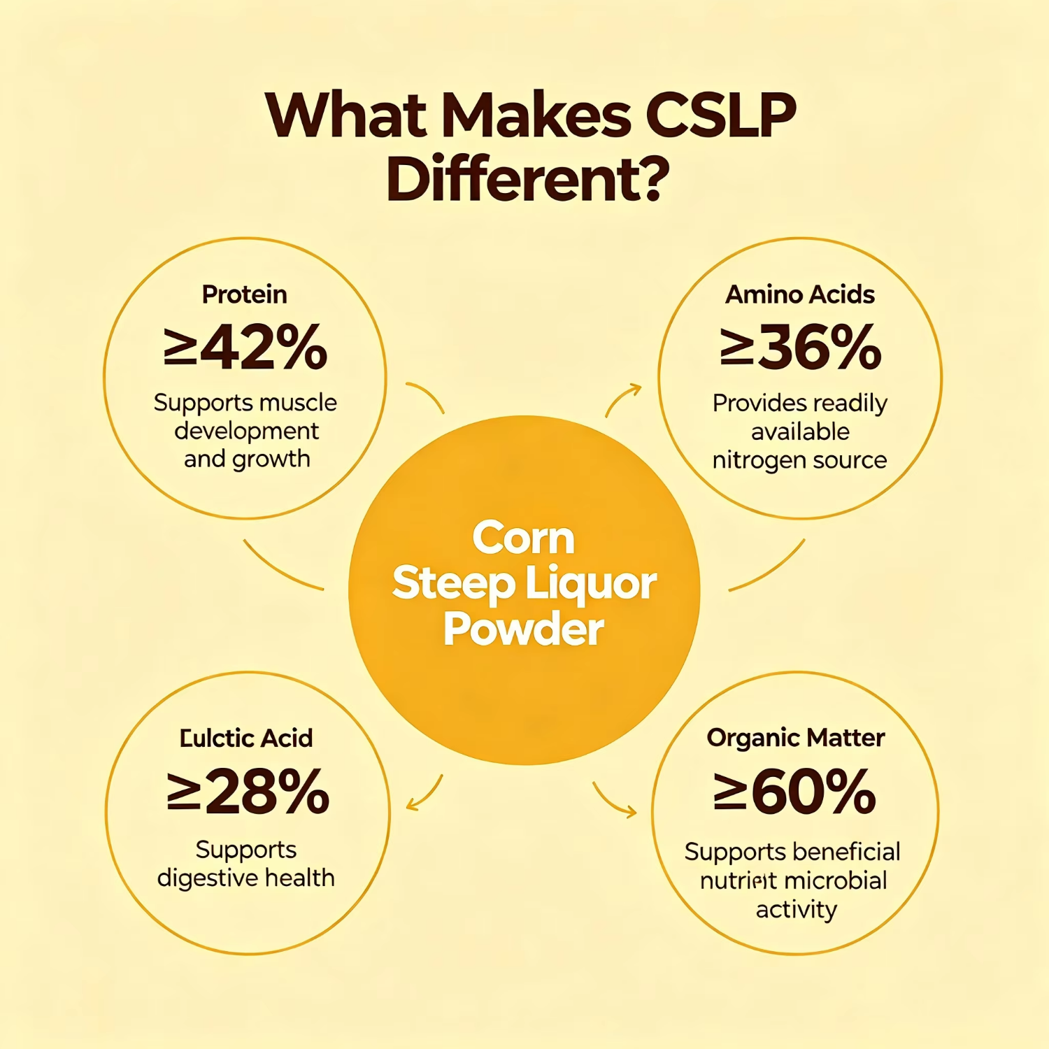 Aquatic Feed Corn Fermented Protein 42% 100% Water Soluble Feed Grade Amino Acids for Fish & Shrimp