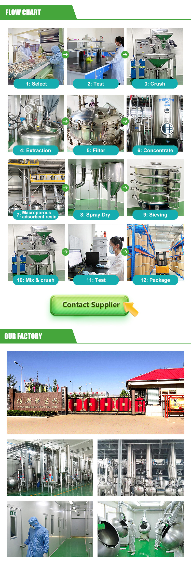 Production Process 1