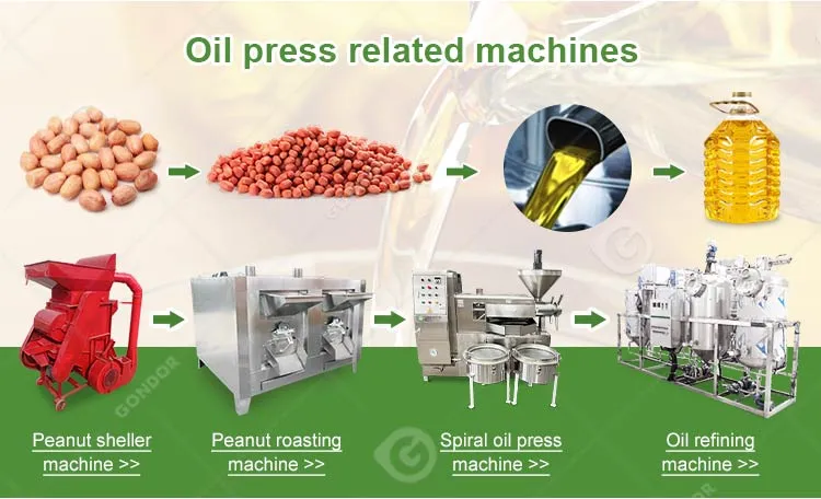Oil press structure and mechanism details