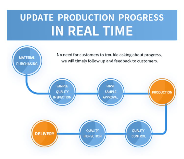Production Facility 4