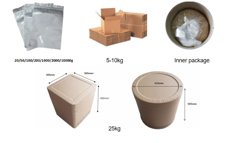Product Packaging Types