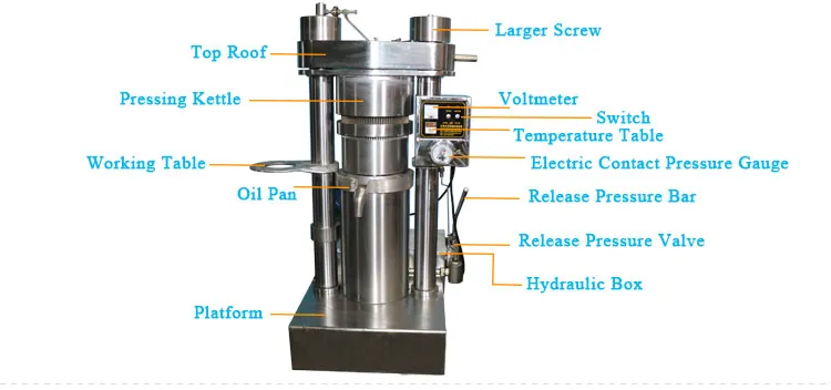 Hydraulic oil machine structure