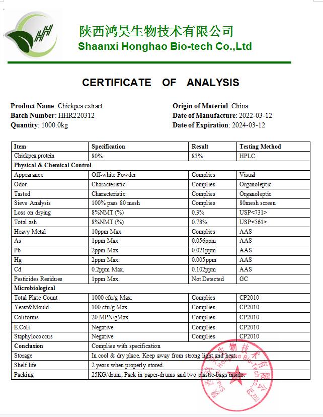 Certification of Analysis