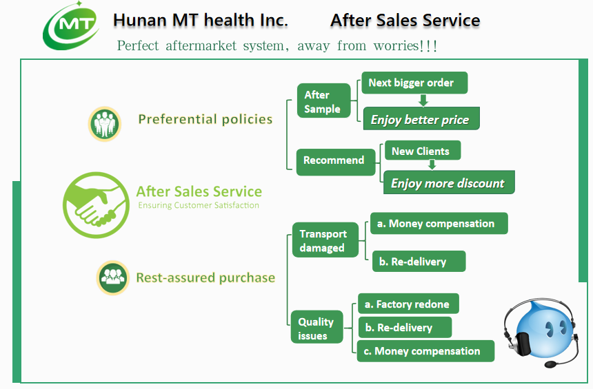 Support assurance graphic
