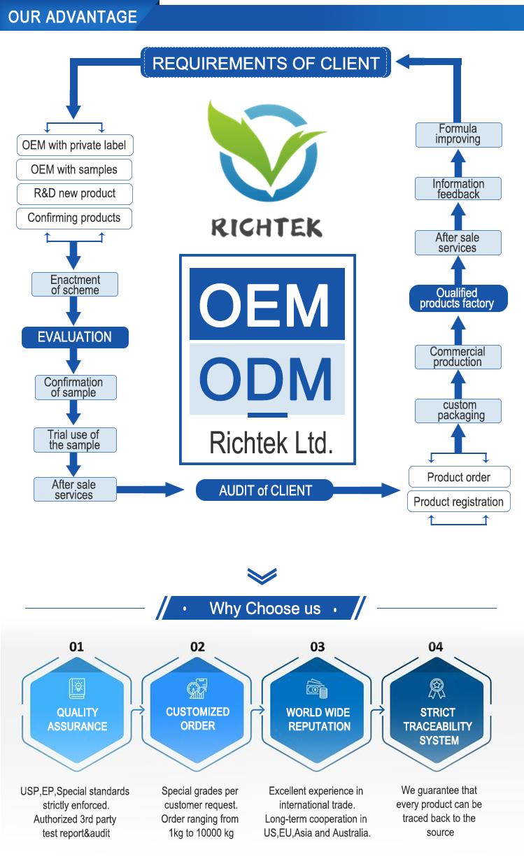 ODM & OEM Services