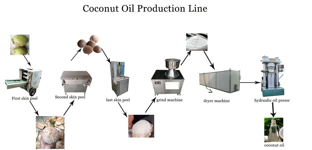 Edible oil application