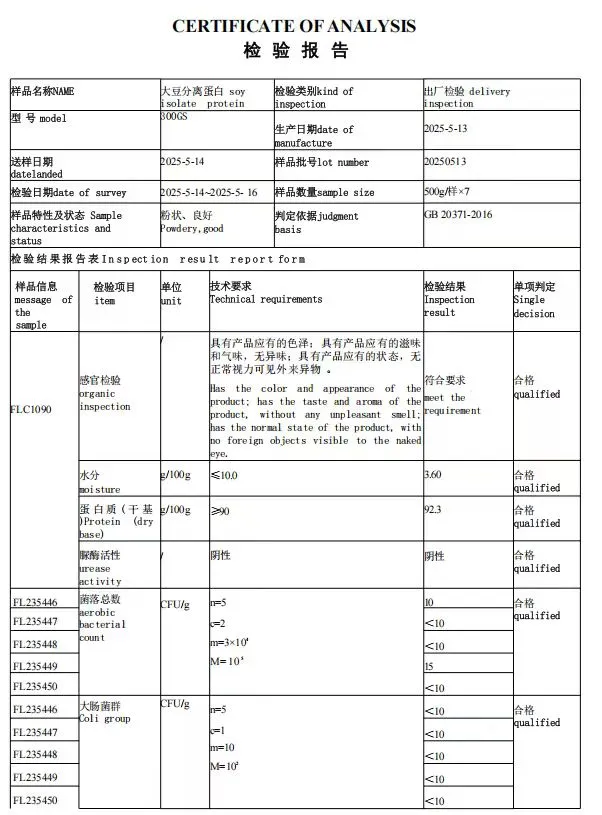 Product Analysis Standard