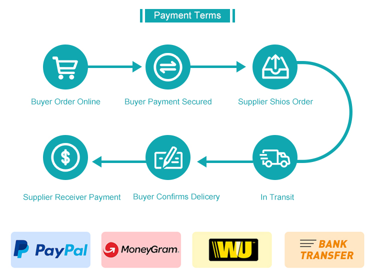 Payment Channels