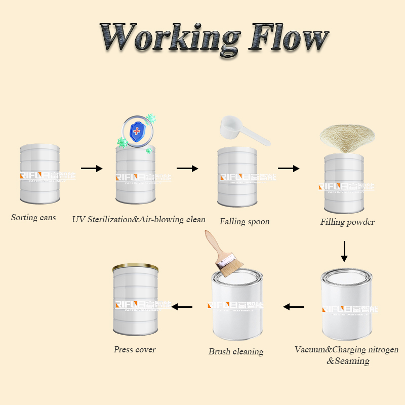 Milk Powder Canning Production Line 2