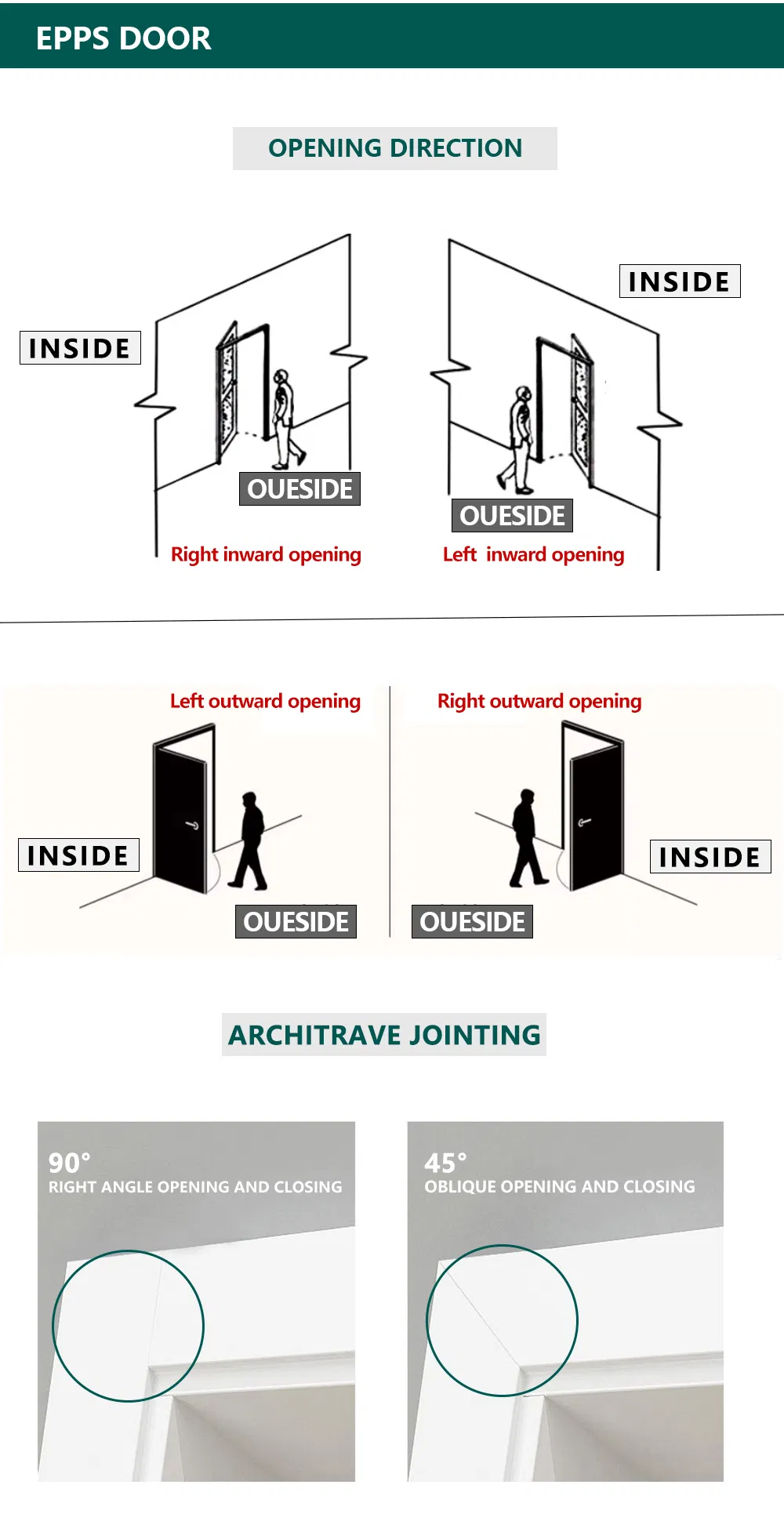 Door Specification 2