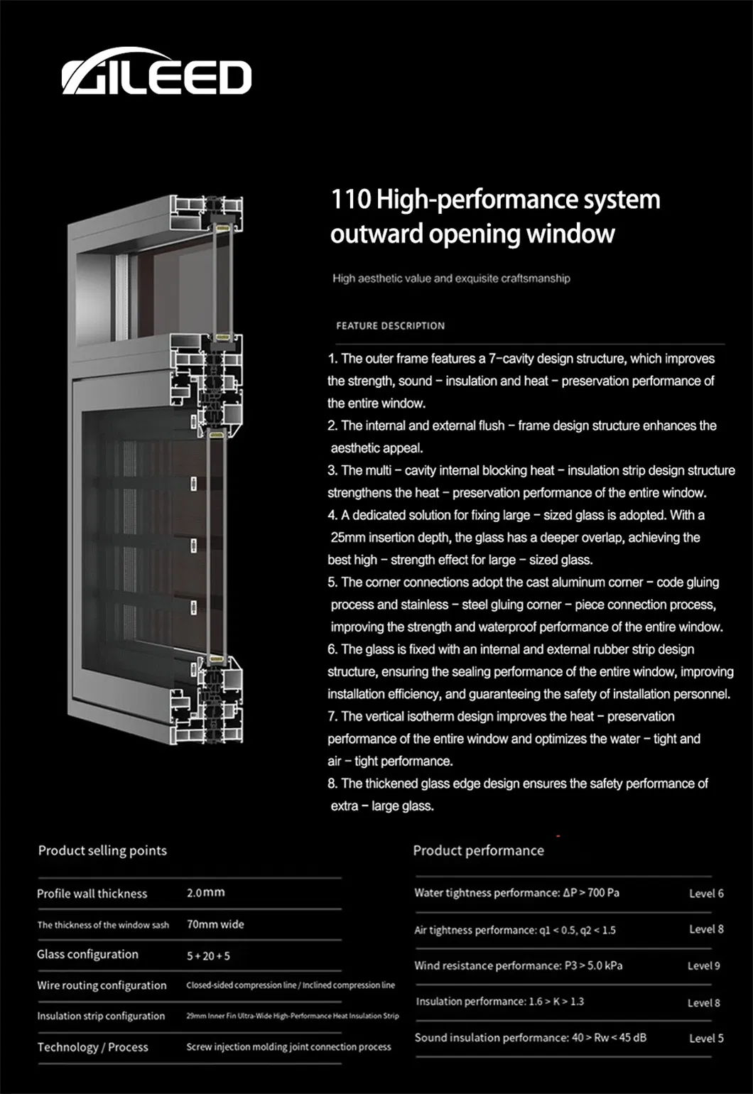 Soundproof Performance