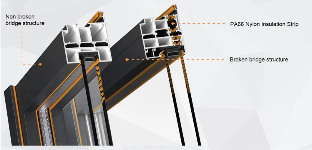 Vertical isotherm design