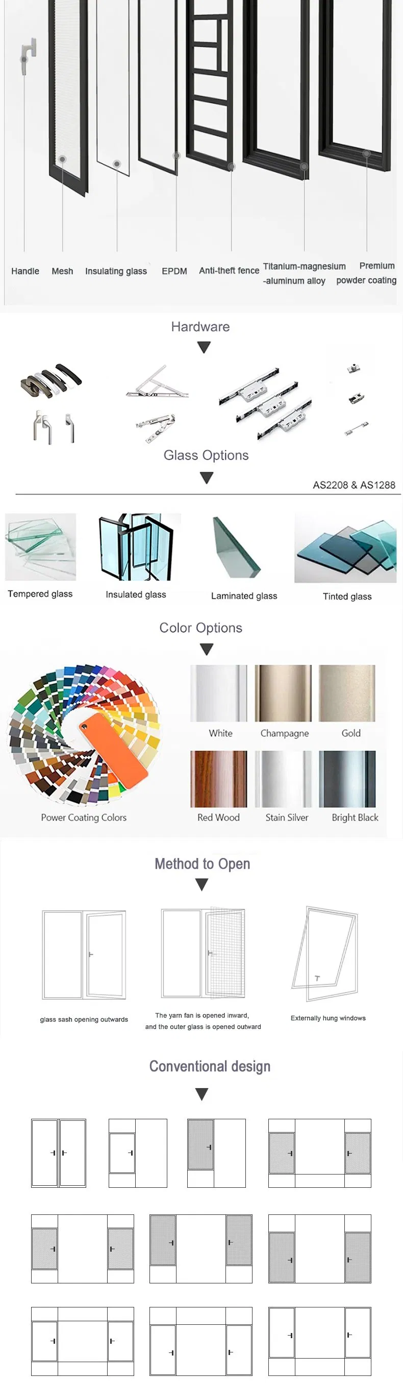 Technical Specifications Detail