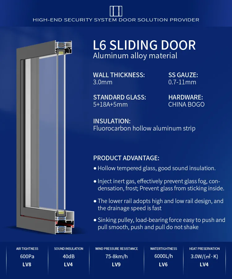 Sliding Door Structure