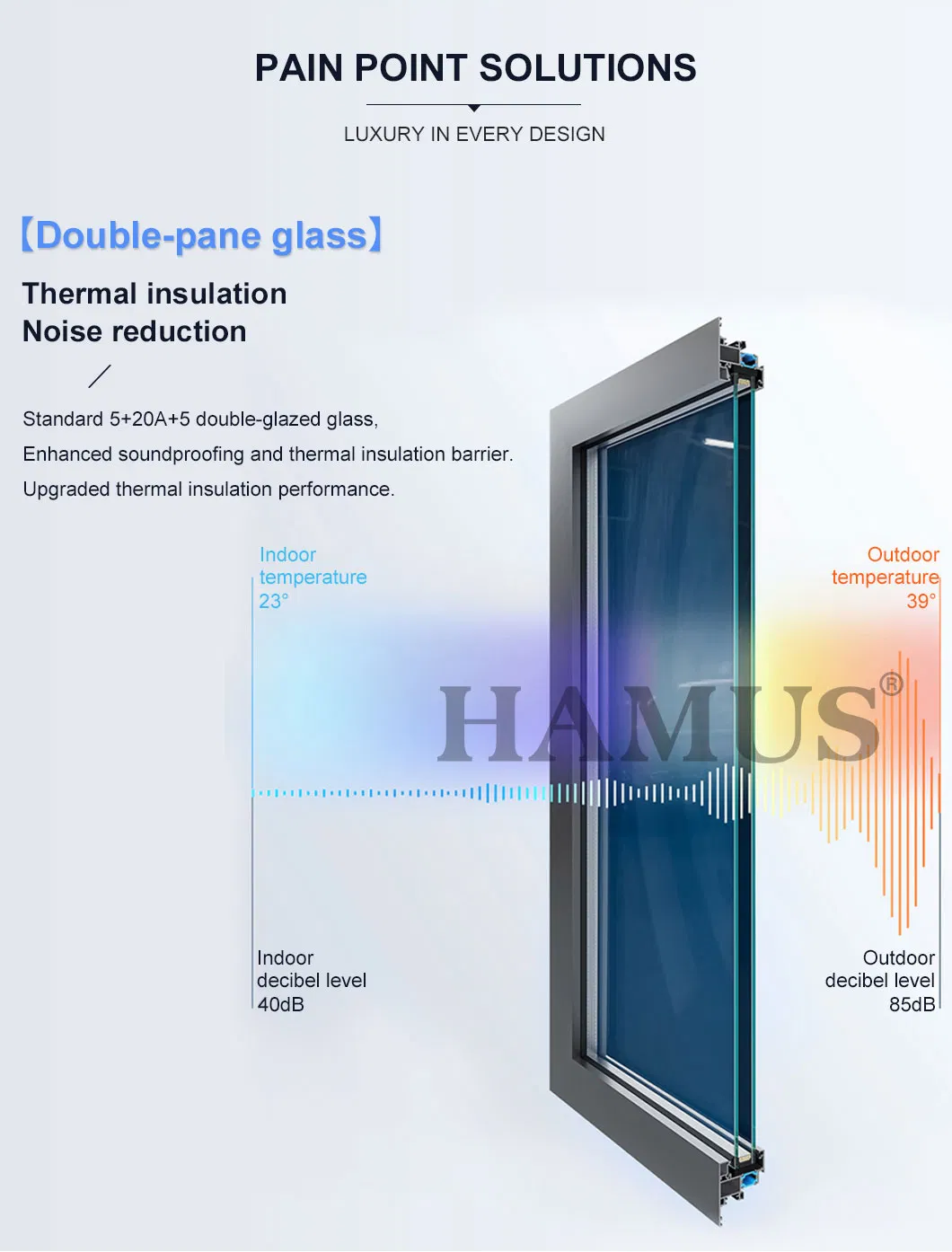Insulation Technology